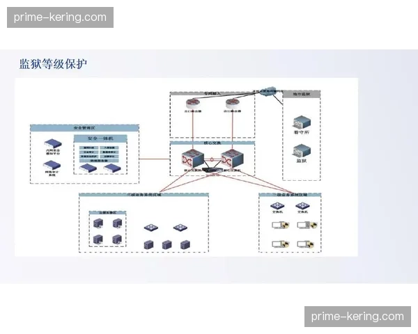 从单中心分发迈向全网拓扑 体育转播网络不再有死角
